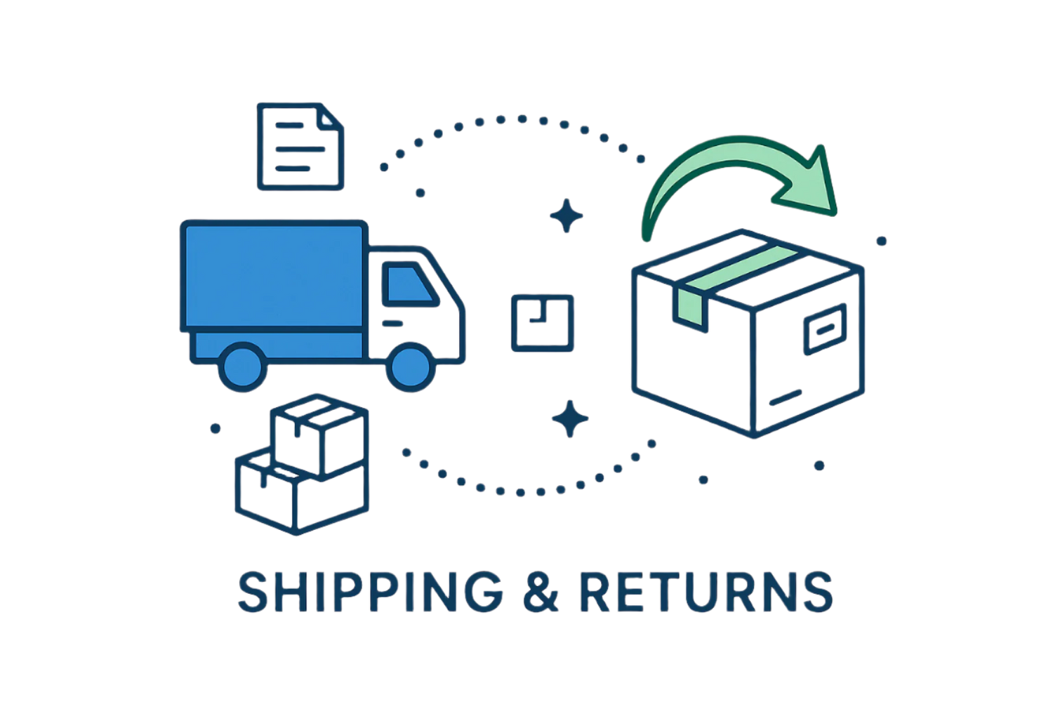 Shipping and returns